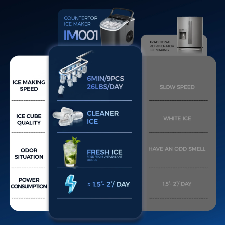 Simzlife Countertop Ice Maker 26Lbs/24H Portable Ice Machine Bullet Ice Auto Cleaning for Home Office